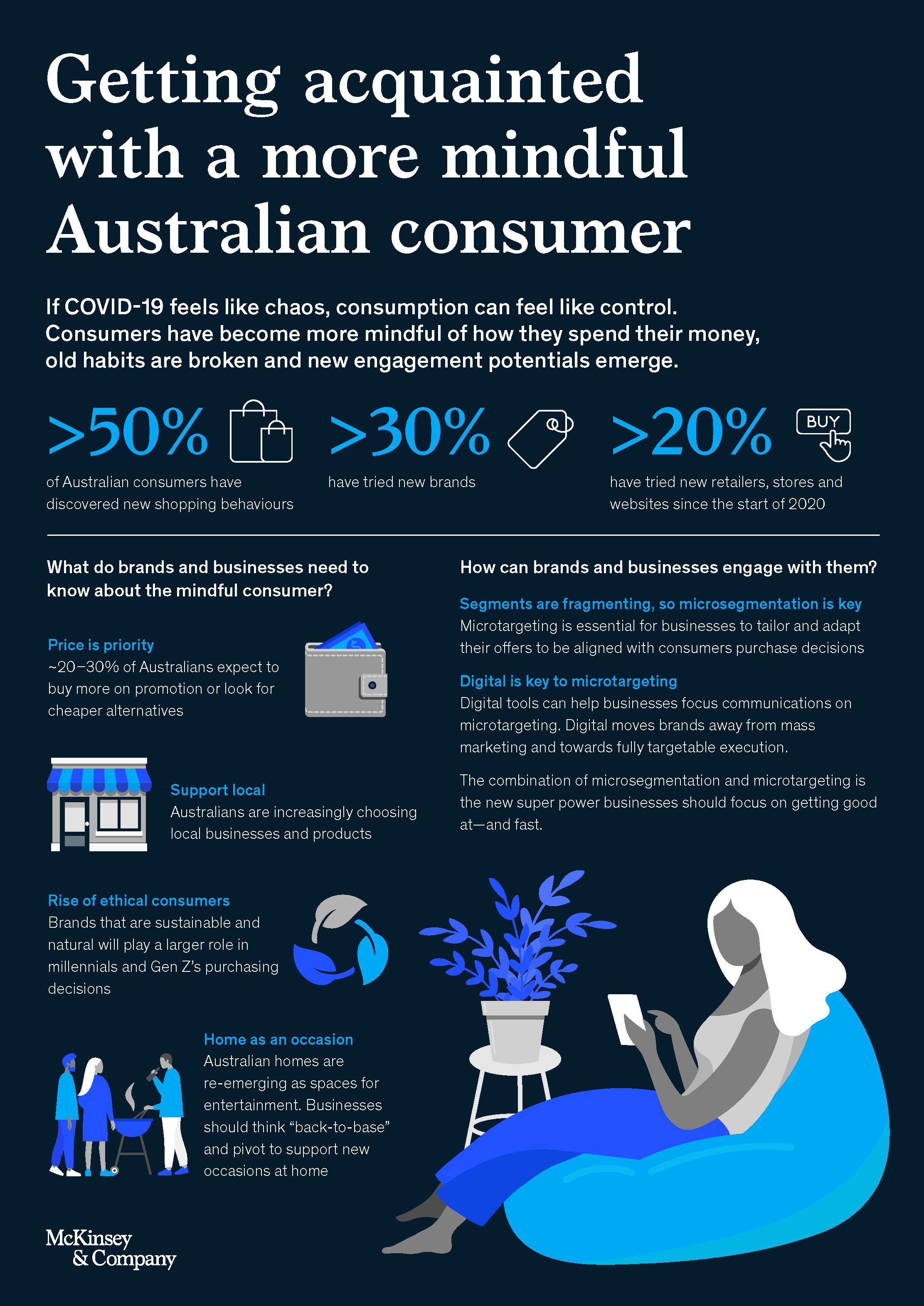 Getting acquainted with a more mindful Australian consumer